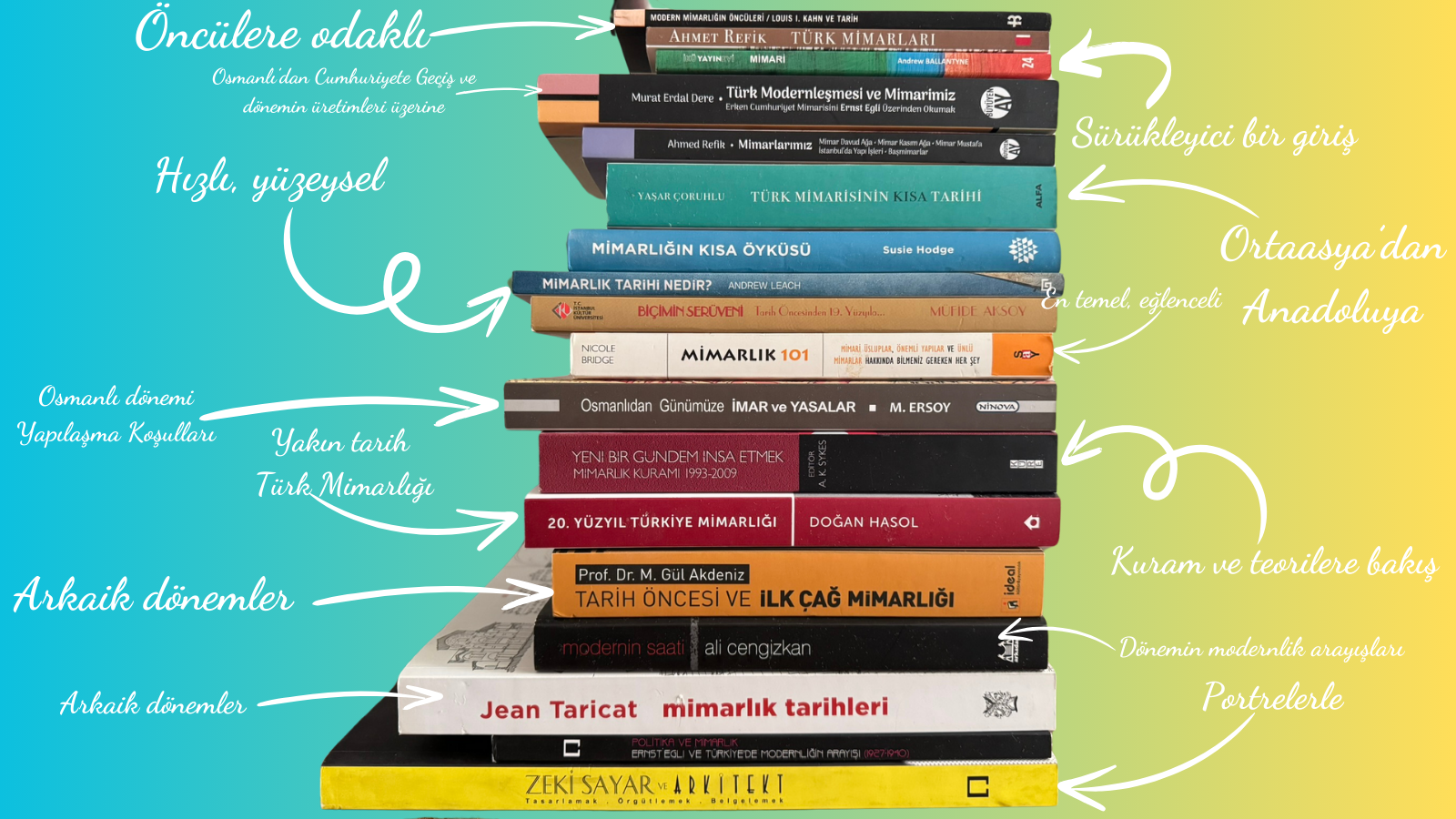 Mimarlık tarihi meraklıları için 18 kitap önerisi