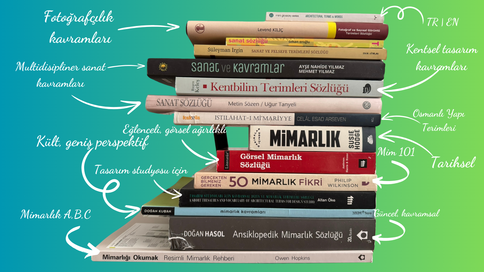 Mimarlık Terimleri ve Rehberler Seçkisi 15+ Kitap Önerisi